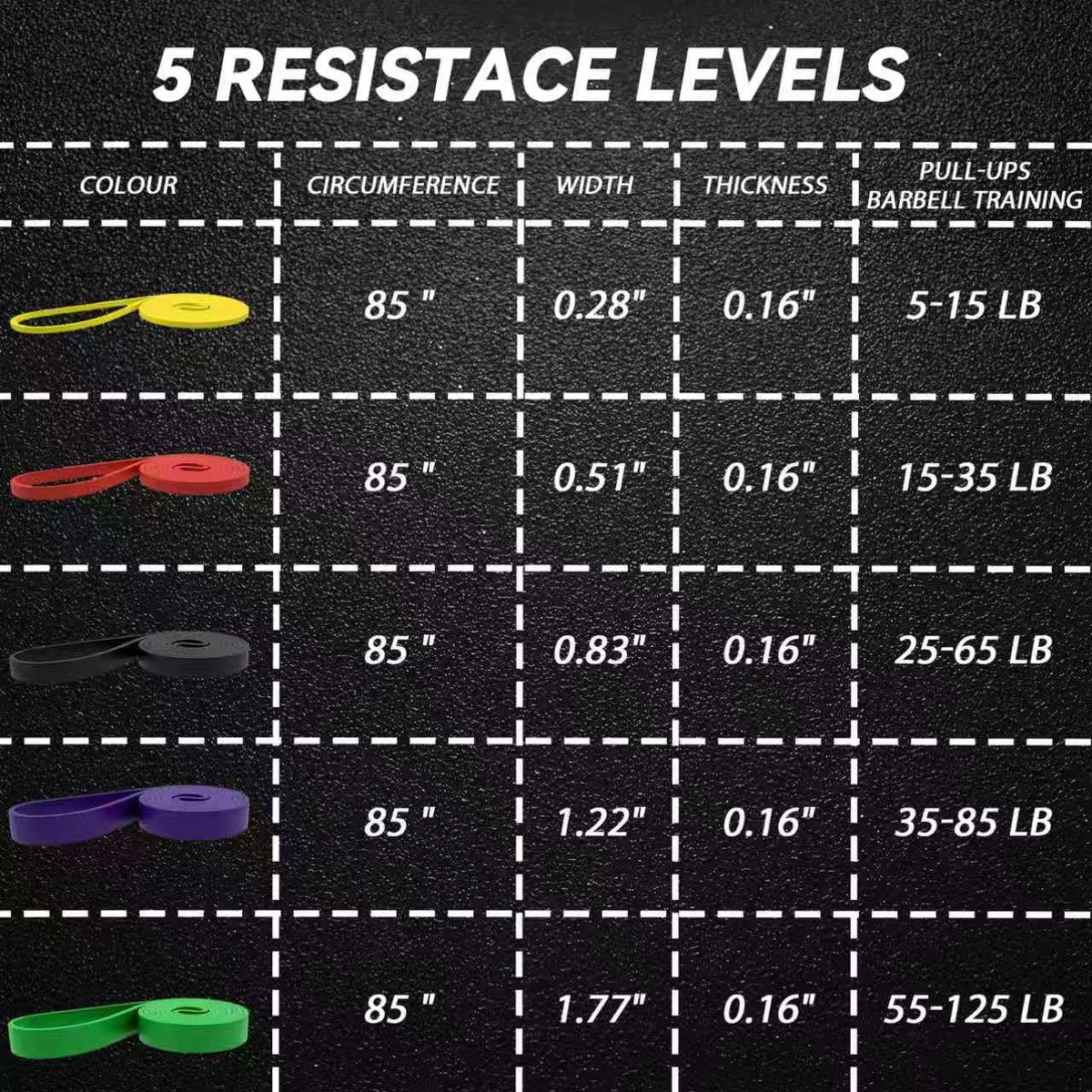 Resistance Bands, 5 Pack Pull-Up Bands, Fabric Resistance Bands for Legs, Workout Bands, Exercise Bands Set for Fitness, Working Out, Body Stretching, Physical Therapy